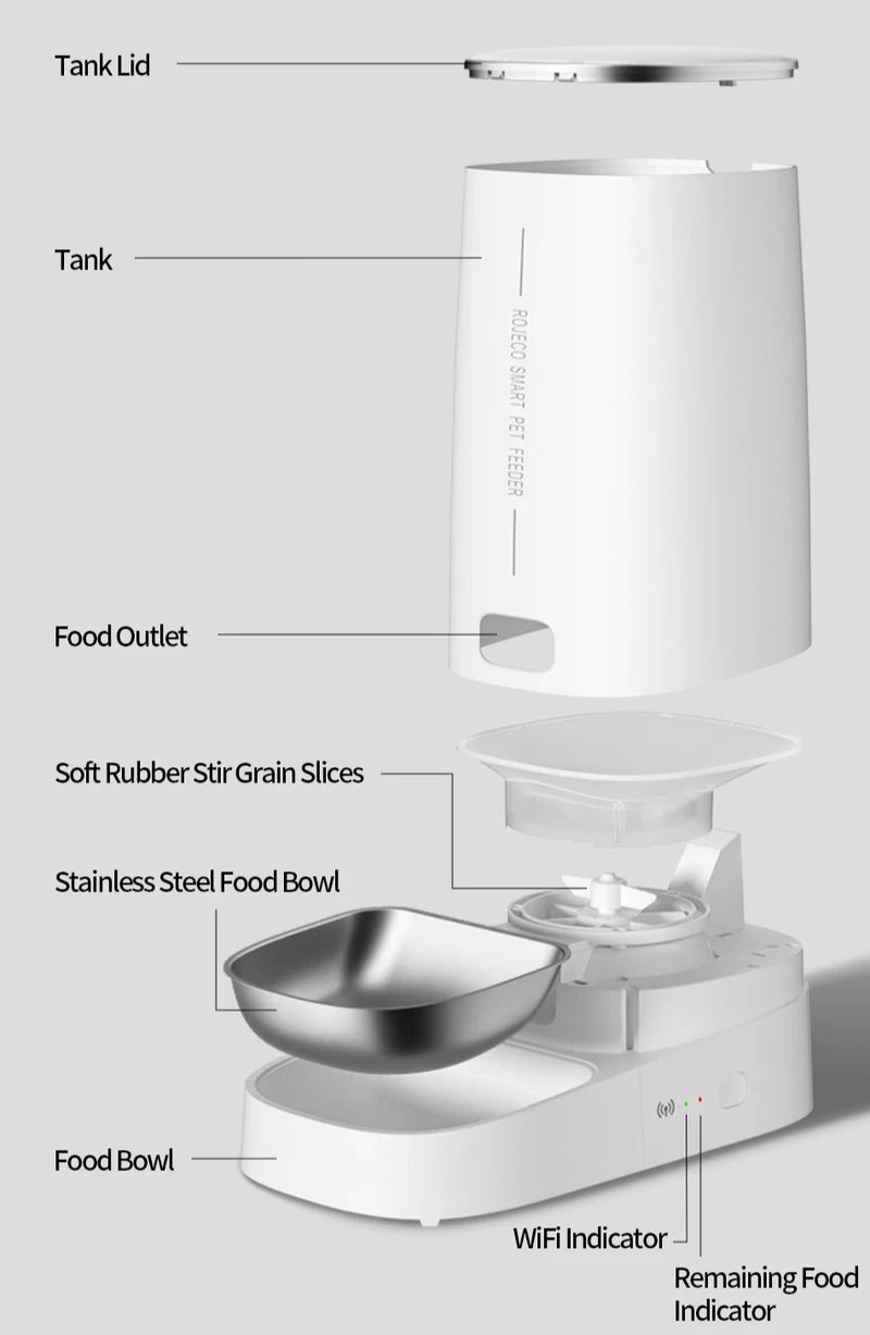 Automatic dog feeder explanation 